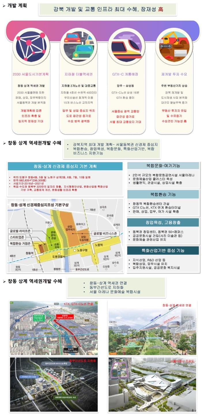 수유역 스카이캐슬 포레 (2).jpg